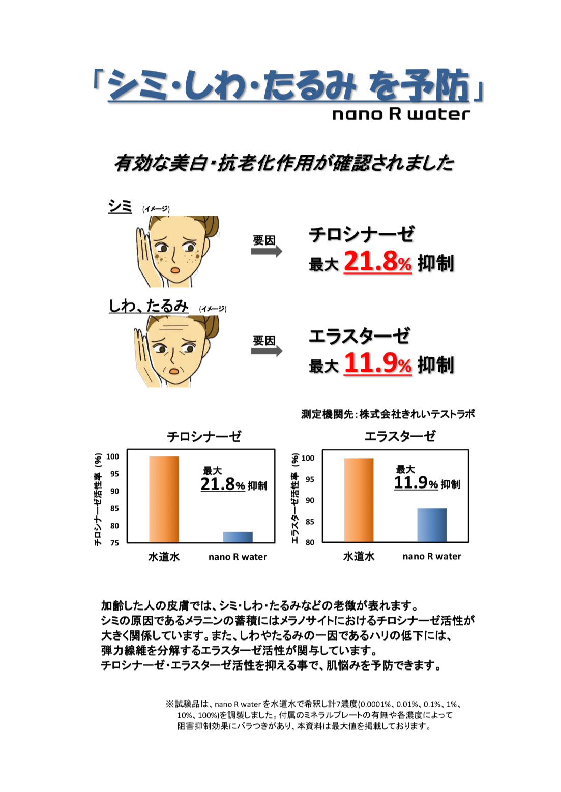 ナノバブル水素SUIREX５