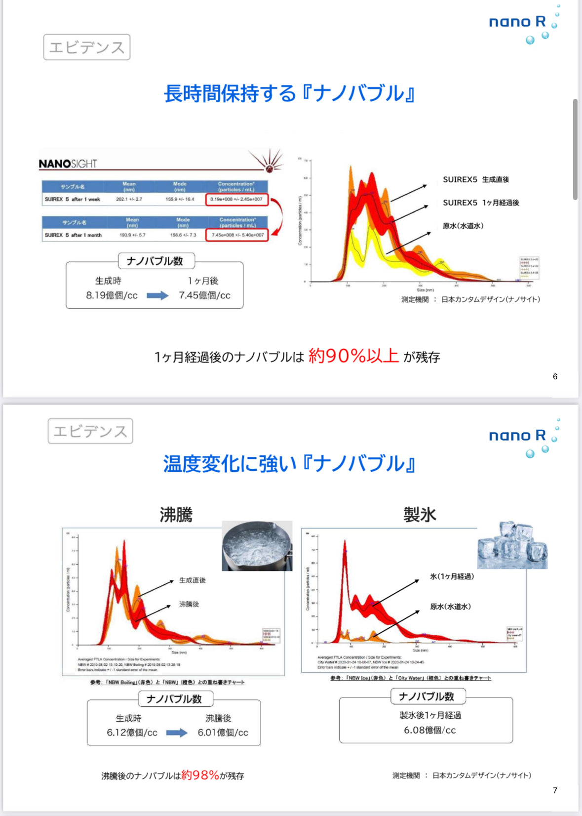 ナノバブル水素SUIREX５