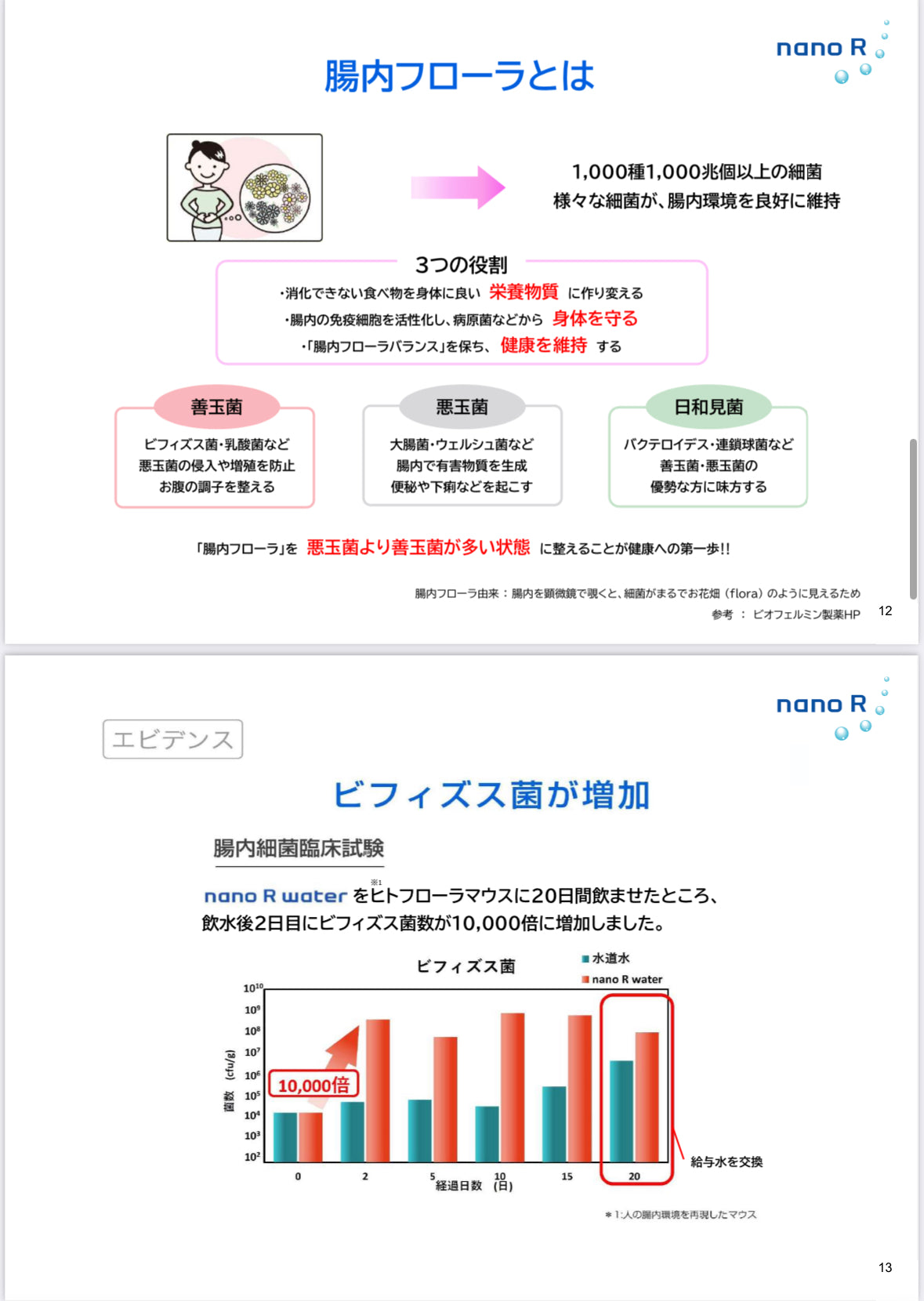 ナノバブル水素SUIREX５