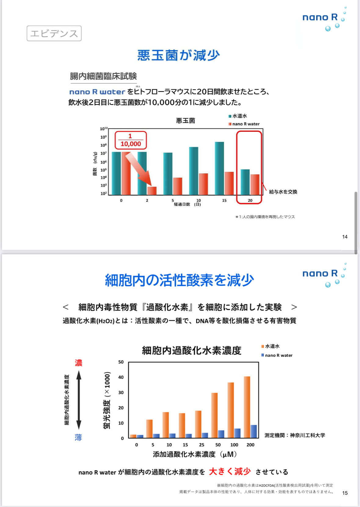 ナノバブル水素SUIREX５