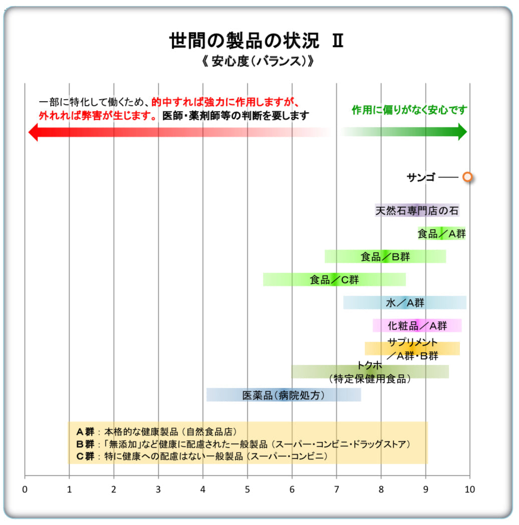 いのちの温神